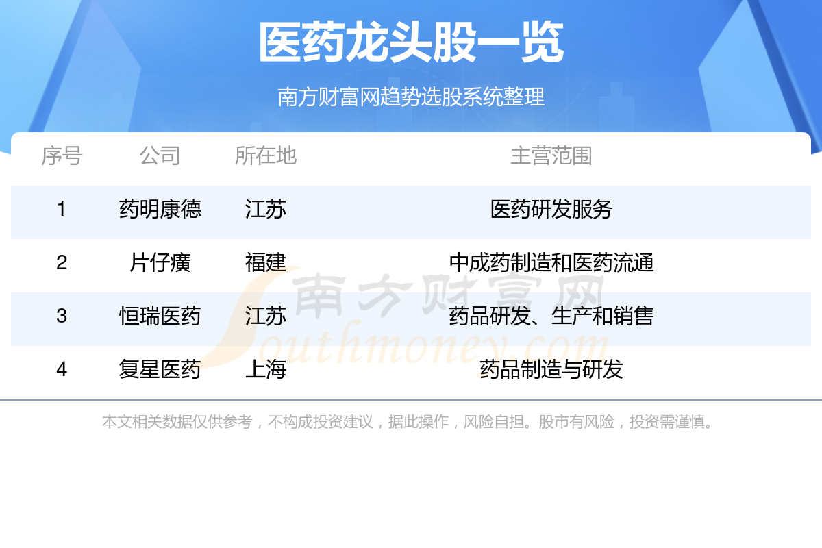 杏彩体育，医药板块龙头股2024(真正医