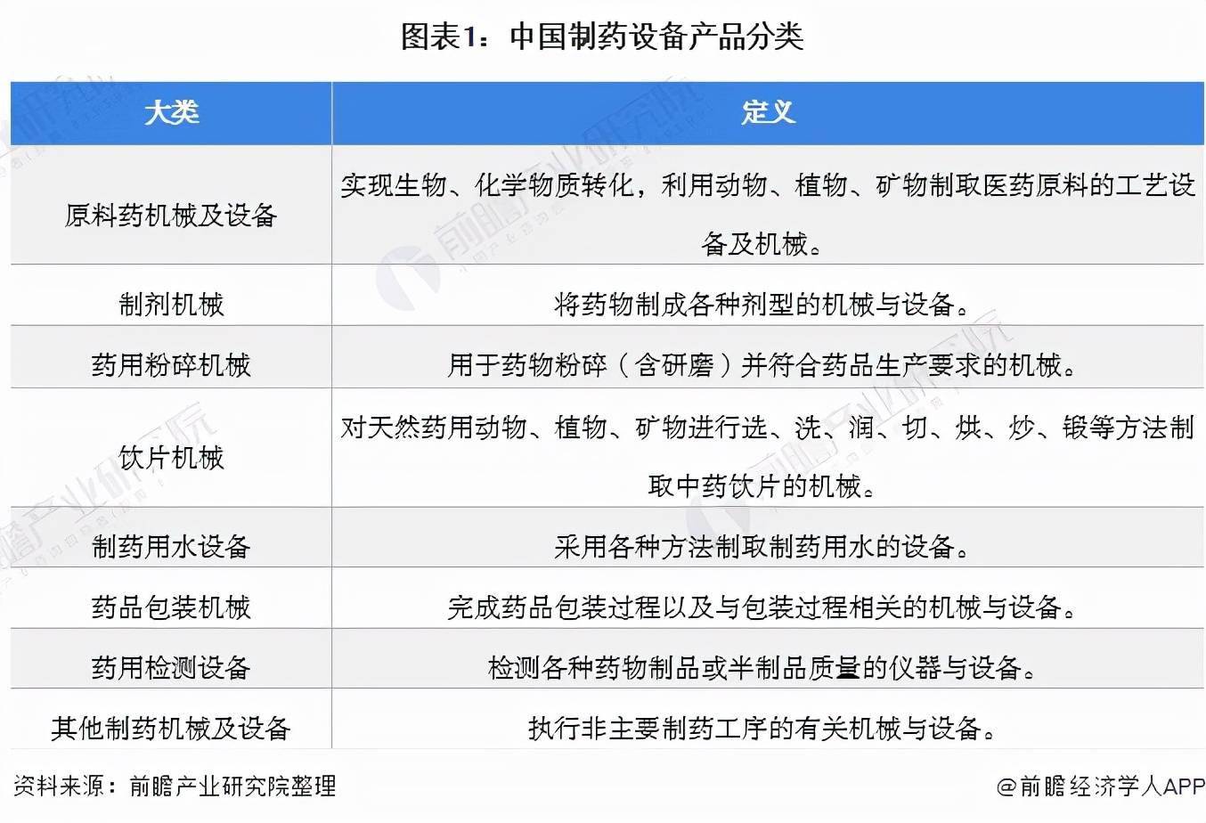 杏彩体育，预见2022：《2022年中国