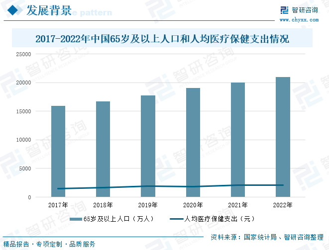 杏彩体育，2022年中国医用耗材行业全景