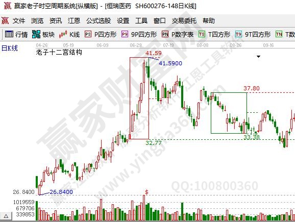 杏彩体育，医药龙头股都有哪些医药龙头股汇