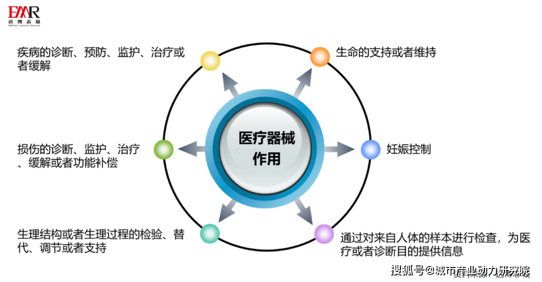 杏彩体育，【远博产业洞察】黄金期已来医疗
