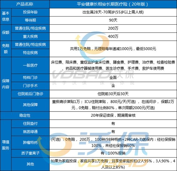 杏彩体育，医疗保险多少钱医疗保险一年多少