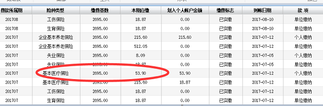 杏彩体育，保险常识：个人医疗保险一年多少