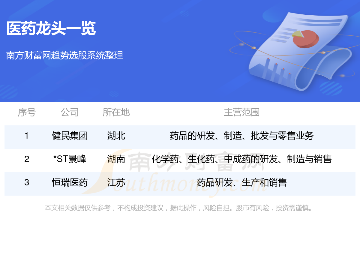 杏彩体育，医药龙头股名单一览（2024年