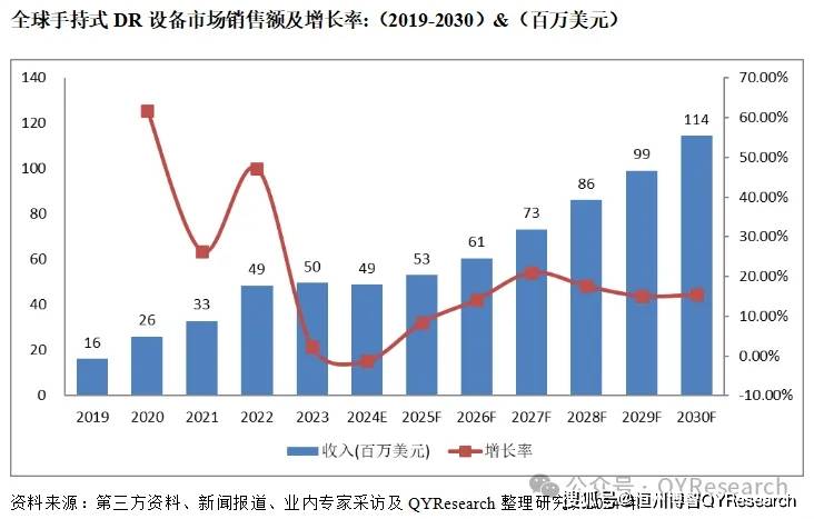 杏彩体育，手持式DR设备市场报告：202