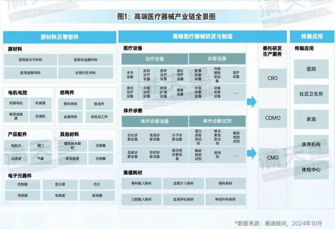 杏彩体育，先进制造2024｜中国高端医疗