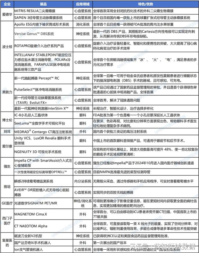杏彩体育，进博会 医械黑科技的“超级秀场