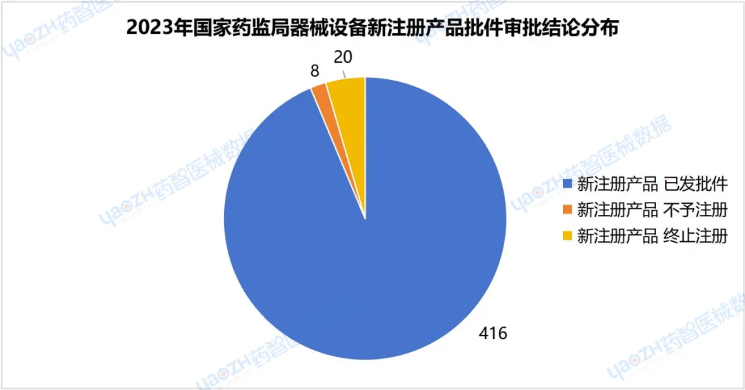 杏彩体育，【设备榜】《2024中国医疗设