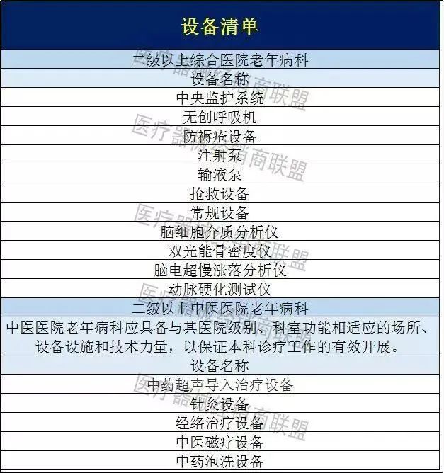 杏彩体育，国家定调！80%二级及以上医院