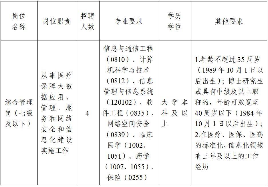 杏彩体育，国家医保局2024年面向社会公